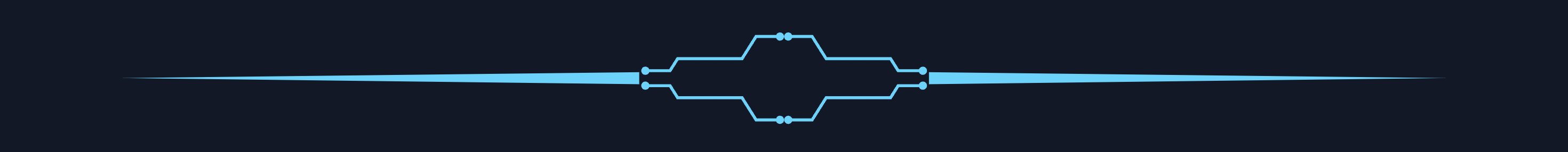 timeline