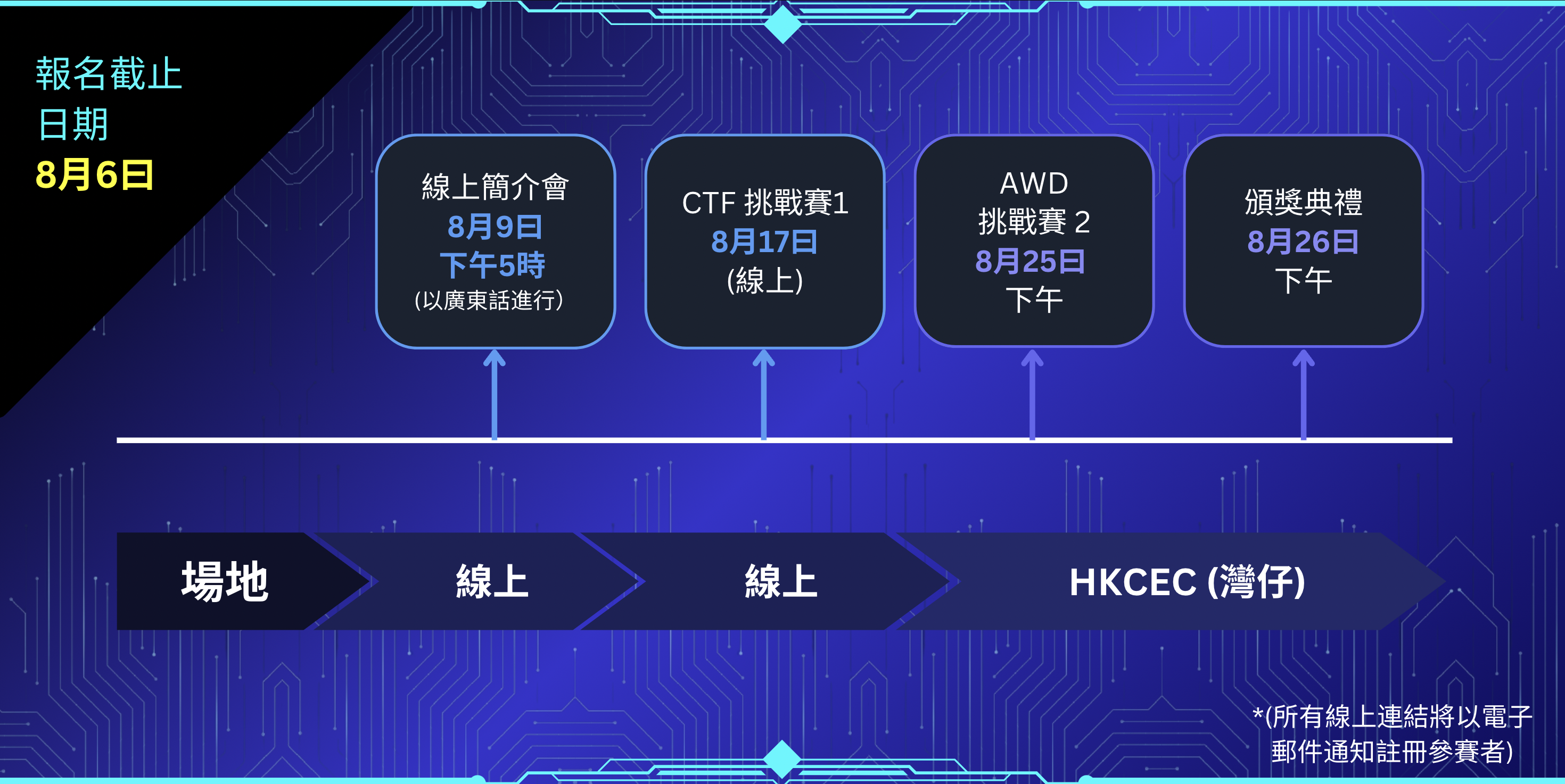 timeline